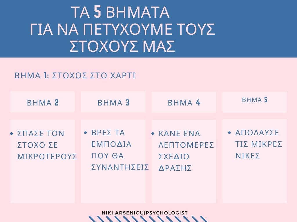 Τα 5 βήματα για να πετύχουμε τους στόχους μας.
